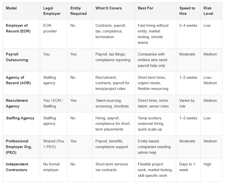 Global Hiring Models Explained
