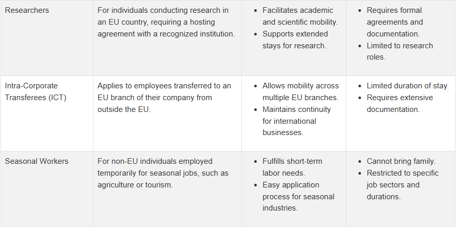 How to Land a Job in Europe with Visa Sponsorship