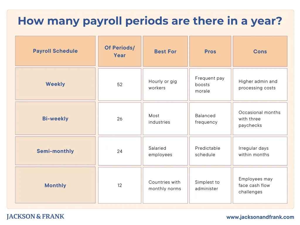 Payroll Solutions for Small Businesses: Answering Common Questions