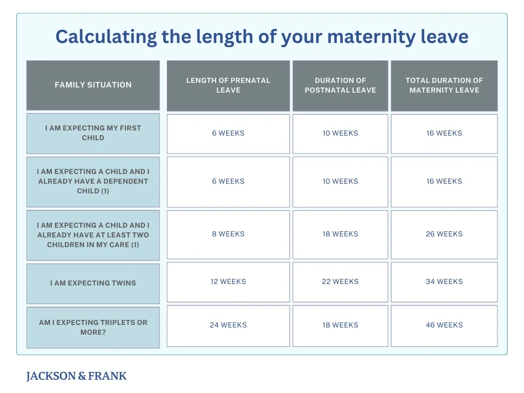 Calculating the length of your maternity leave