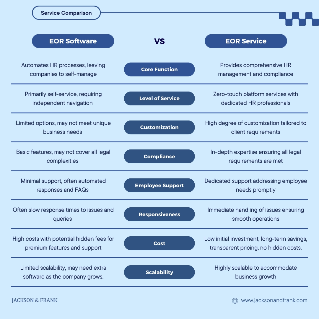 Comparing EOR Software with EOR Services