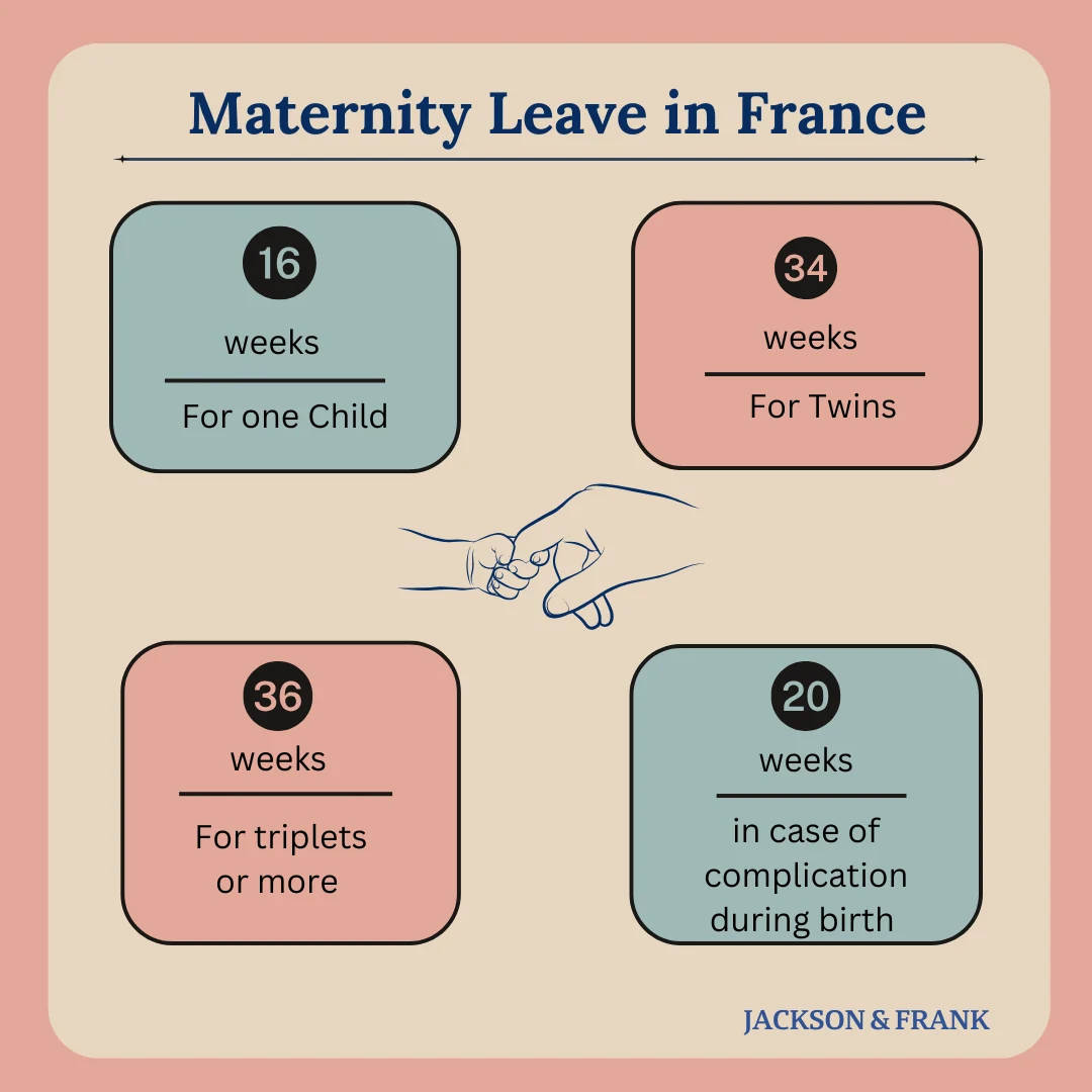 Maternity leave in France