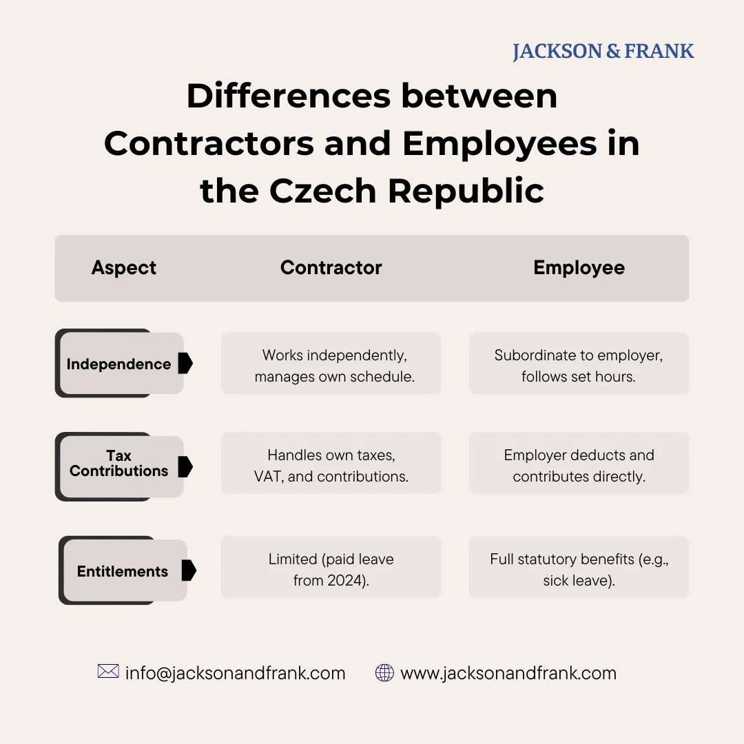 Differences between contractors and employees in the Czech Republic